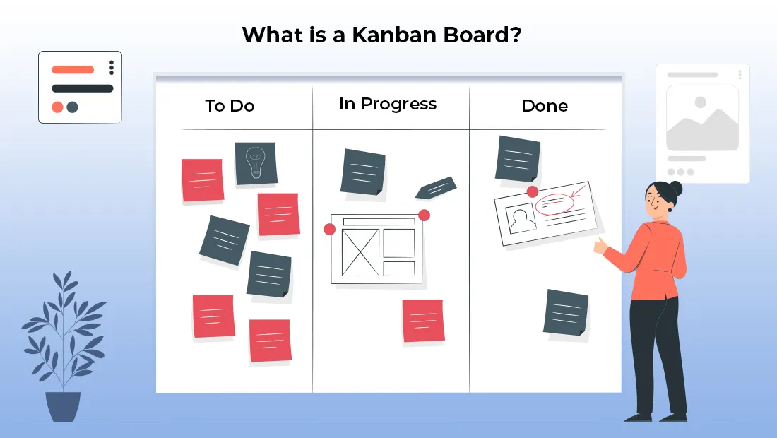 What is a Kanban board? Illustration of To Do, In Progress and Done columns